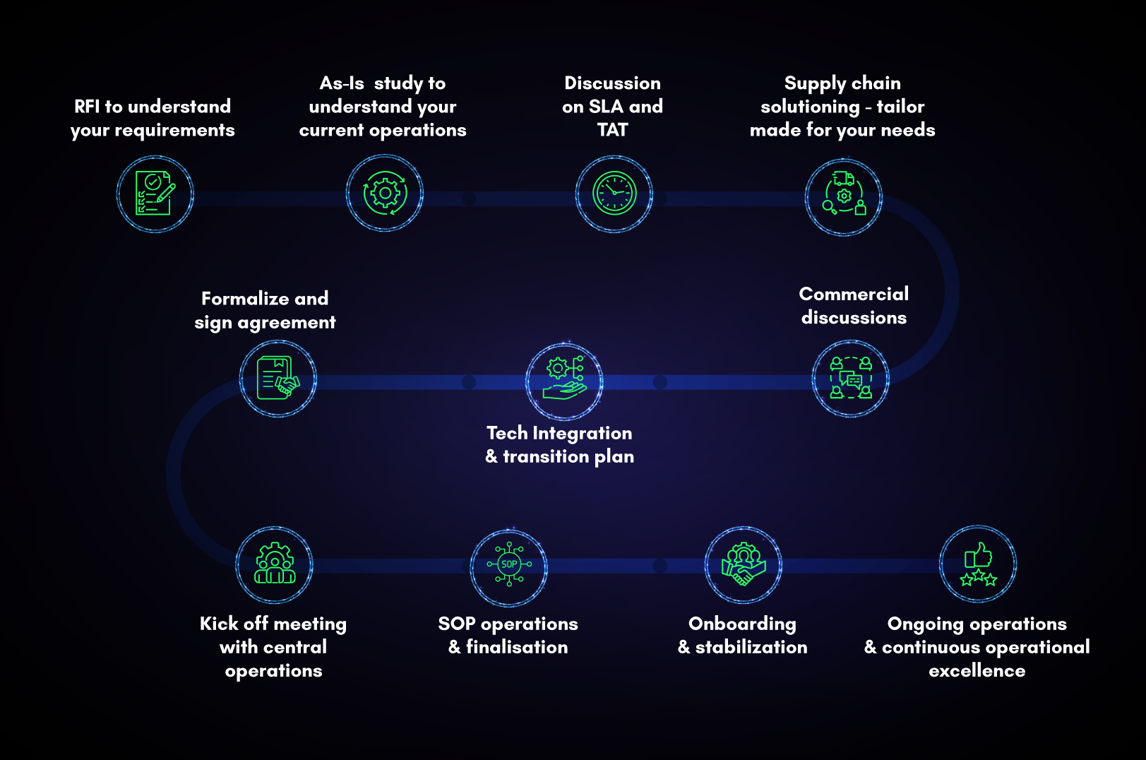 how we work